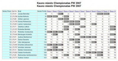 Kauno m. championatas 2007 FW.JPG (111.88 KiB) Peržiūrėta 4623 kartus(ų) Kauno m. championatas 2007 FW.JPG