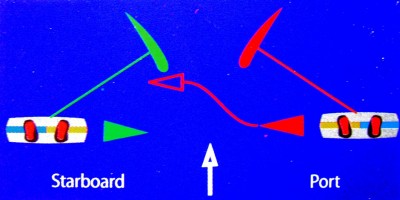 2_Two_riders_converge.jpg (96.02 KiB) Peržiūrėta 5092 kartus(ų) 2_Two_riders_converge.jpg
