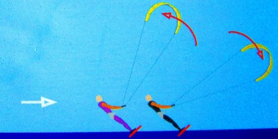 4_Kite_overhead.jpg (201.84 KiB) Peržiūrėta 5091 kartus(ų) 4_Kite_overhead.jpg