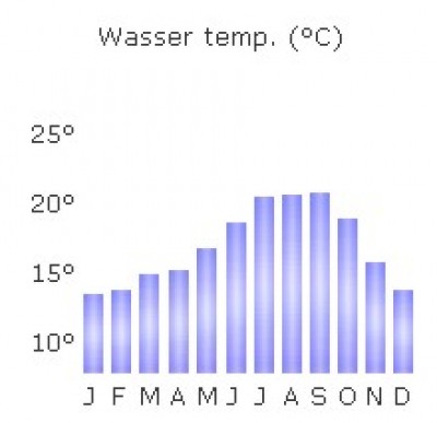 tarifos vandens temperatura.jpg