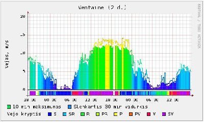 vent-090418.JPG