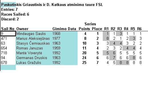 Paskutinis griaustinis FSL.JPG