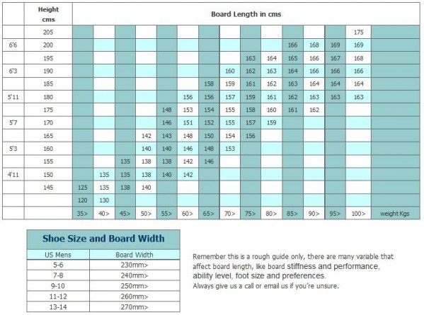 Snowboard_Sizing_baseNZ.jpg (78.8 KiB) Peržiūrėta 32806 kartus(ų) Snowboard_Sizing_baseNZ.jpg
