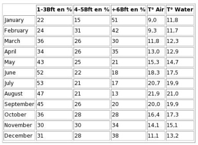 leucate-statistika.jpg