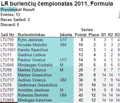 1_diena.JPG