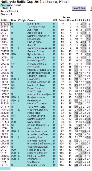 4_races.JPG (115.06 KiB) Peržiūrėta 12219 kartus(ų) 4_races.JPG