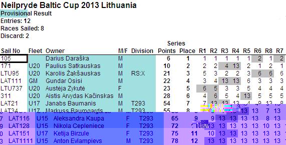 Raceboard_2_day.JPG
