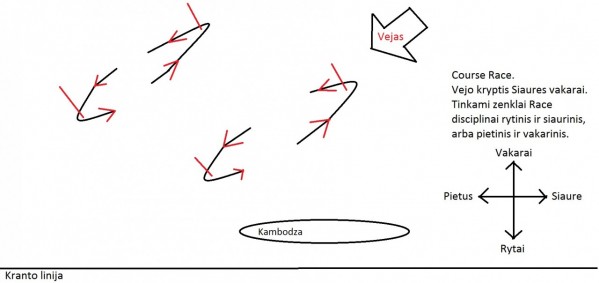 Course race.jpg (68.32 KiB) Peržiūrėta 3333 kartus(ų) Course race.jpg