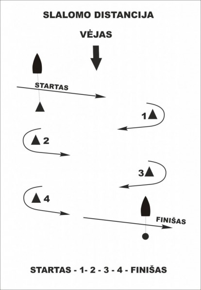 distancija.jpg (55.41 KiB) Peržiūrėta 13372 kartus(ų) distancija.jpg
