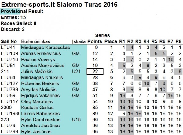 WSL.jpg (191.21 KiB) Peržiūrėta 4775 kartus(ų) WSL.jpg