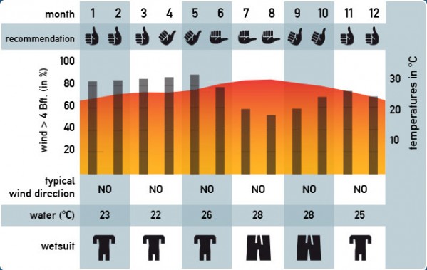 rtemagicc_cv_windgrafik_e.jpg.jpg (49.46 KiB) Peržiūrėta 14644 kartus(ų) rtemagicc_cv_windgrafik_e.jpg.jpg