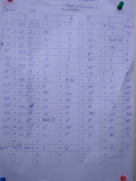 16684707_1168202209902333_385747326_n.jpg (68.56 KiB) Peržiūrėta 7092 kartus(ų) 16684707_1168202209902333_385747326_n.jpg