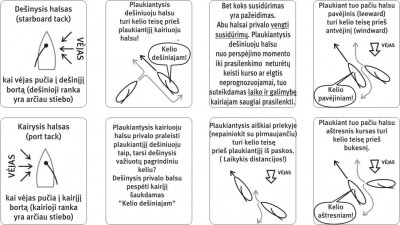 prasilenkimas.jpg (114.35 KiB) Peržiūrėta 40198 kartus(ų) prasilenkimas.jpg
