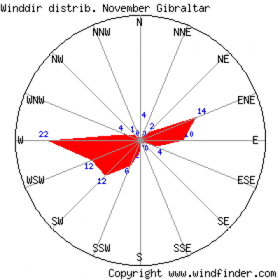 windstatistic_gibraltar_11.png (4.15 KiB) Peržiūrėta 10544 kartus(ų) windstatistic_gibraltar_11.png