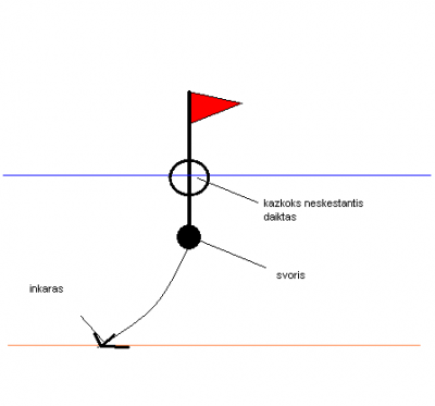 pluduras.PNG (6.39 KiB) Peržiūrėta 6046 kartus(ų) pluduras.PNG
